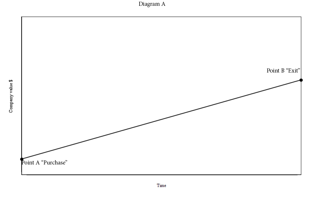 Point A to Point B - AIM Group